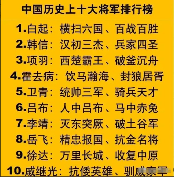 十大将军排名顺序是什么,历史与荣耀的见证,十大将军的排名顺序及历史荣耀见证