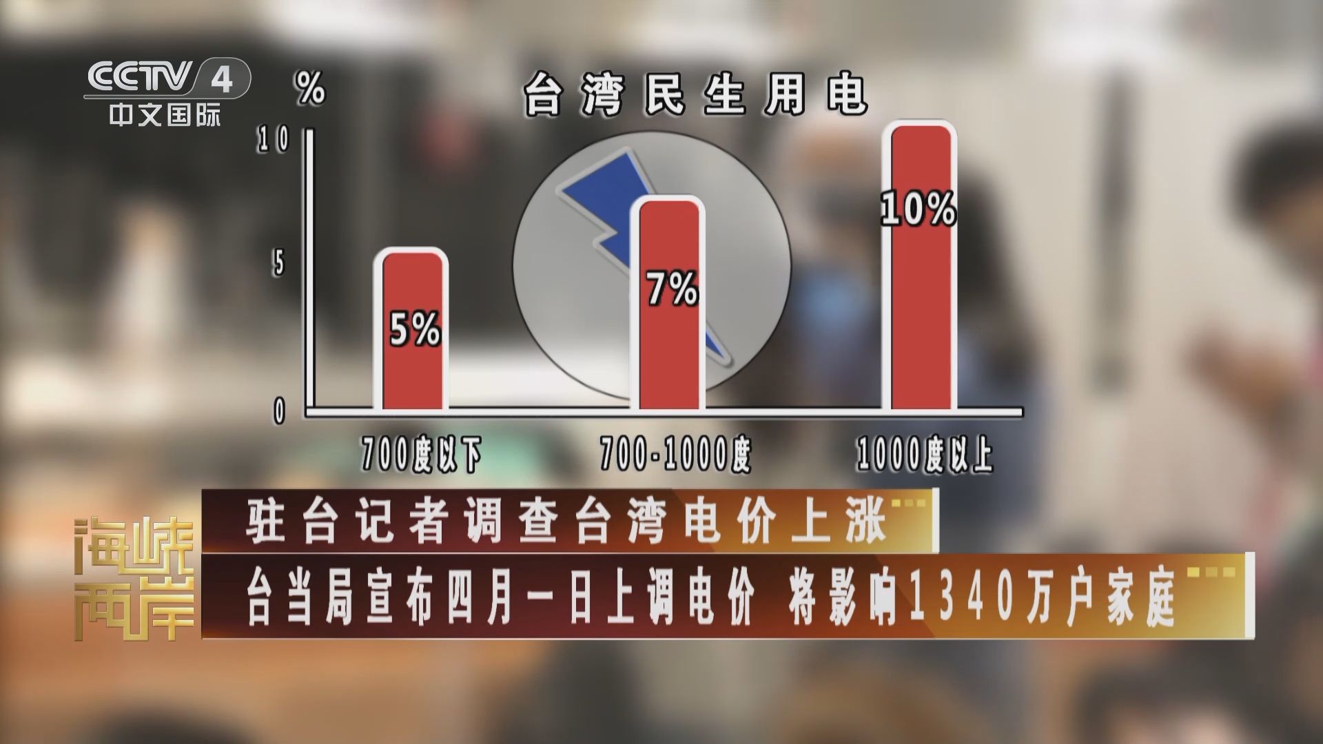 中央四台海峡两岸,连接两岸的纽带与桥梁,中央四台海峡两岸,纽带桥梁,连接两岸心弦