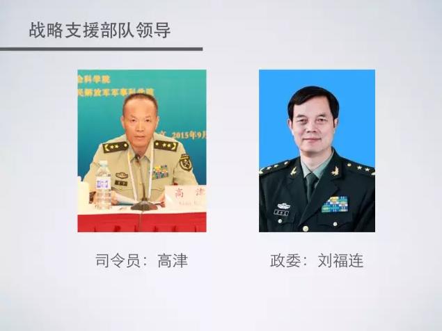 陆军第一军历任领导及其历史沿革，陆军第一军历任领导及历史沿革概览