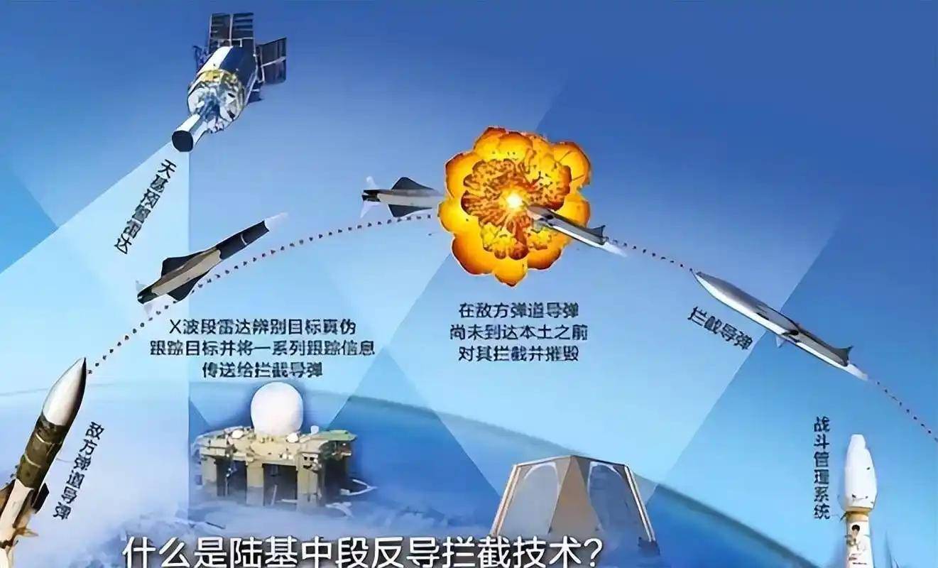 中国导弹拦截系统，技术实力与战略价值分析，中国导弹拦截系统，技术实力与战略价值深度解析