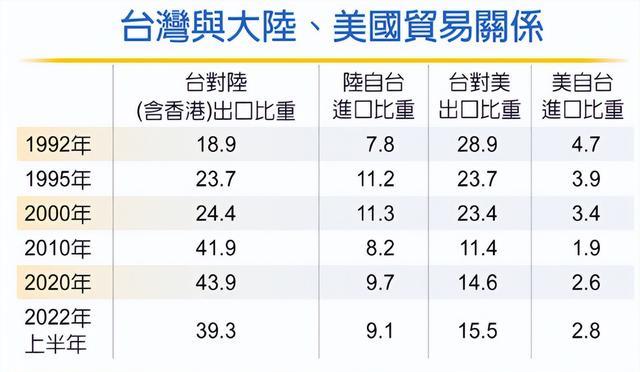 台湾到2025年百年发展展望，历史依据与未来展望，台湾至2025年百年发展展望，历史底蕴铸未来，展望未来新篇章