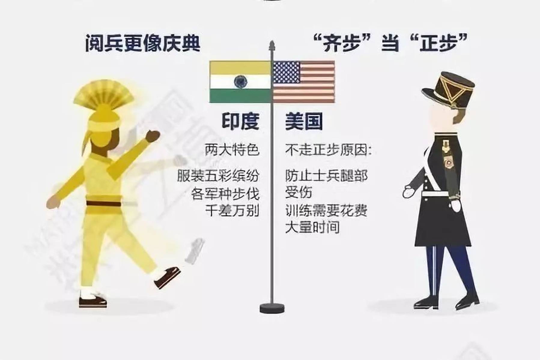 全球各国阅兵式比较,展现国威与军威的不同方式,全球阅兵风采,各国展现国威与军威的独特方式比较