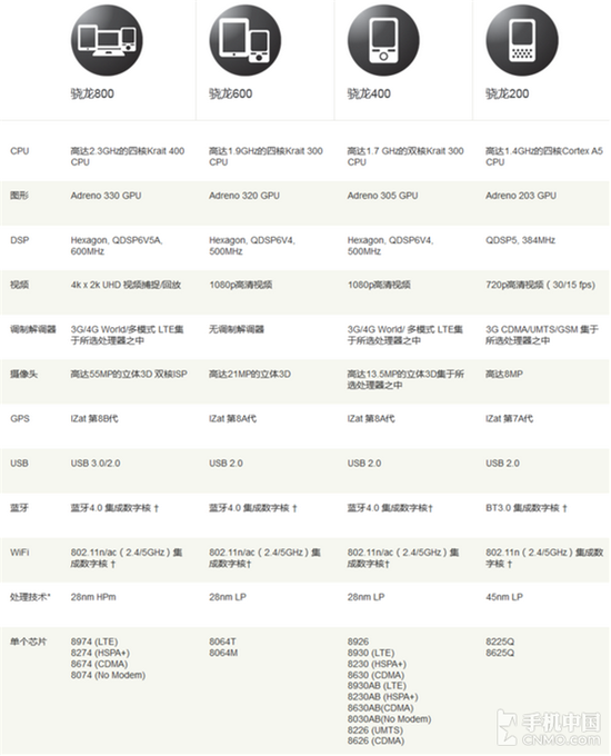 骁龙600与9008，性能与技术的双重奏，骁龙600与9008，性能技术双重奏对比解析