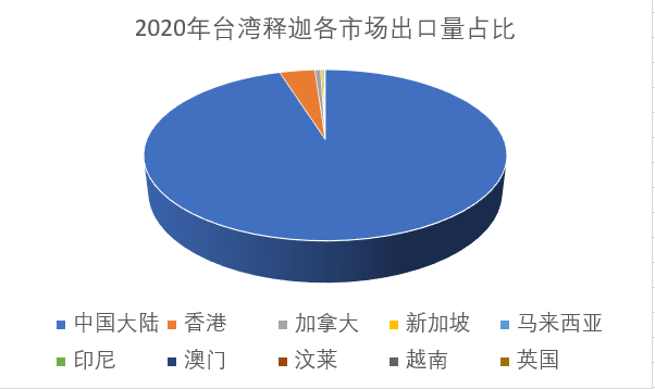 大陆与台湾,历史、现在与未来,大陆与台湾,历史脉络、现实状况与未来展望