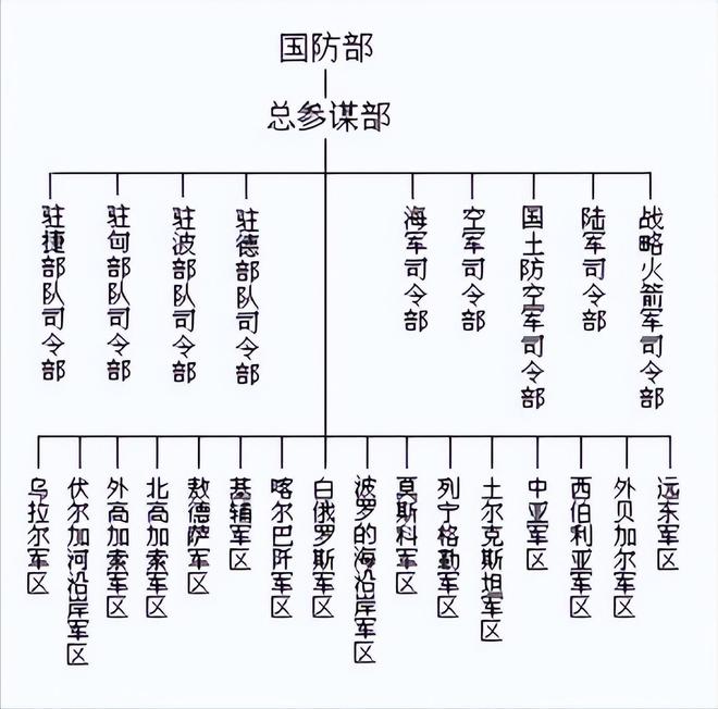 军事单位从大到小的顺序,层次分明的军事组织体系,军事单位层次分明的组织体系,从大到小一览顺序揭秘