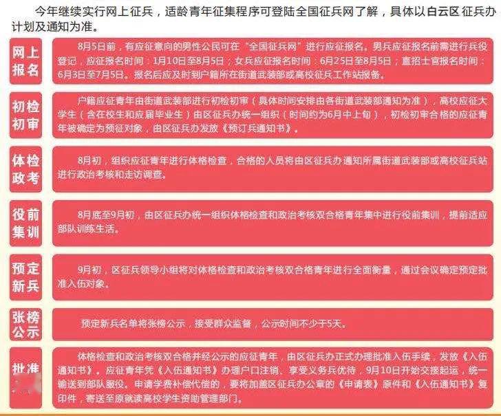全国征兵网政策，构建国防力量的重要基石，全国征兵网政策，国防力量的稳固基石