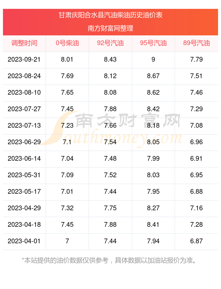 今日油价解析，92号汽油价格走势及影响因素，今日油价解析，92号汽油价格走势与影响因素探究