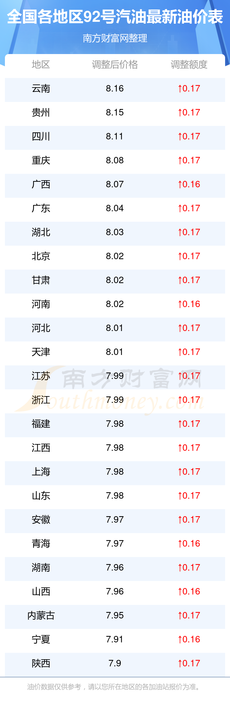 今日油价解析,92号汽油价格走势及影响因素,今日油价解析,92号汽油价格走势与影响因素探究
