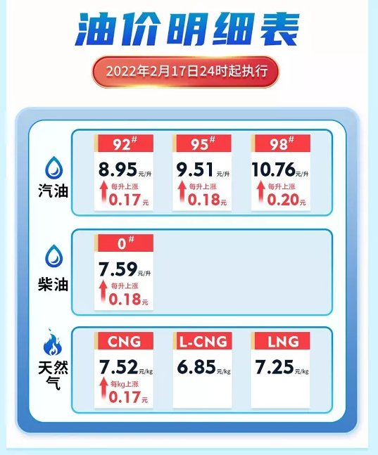 今日油价解析,92号汽油价格走势及影响因素,今日油价解析,92号汽油价格走势与影响因素探究