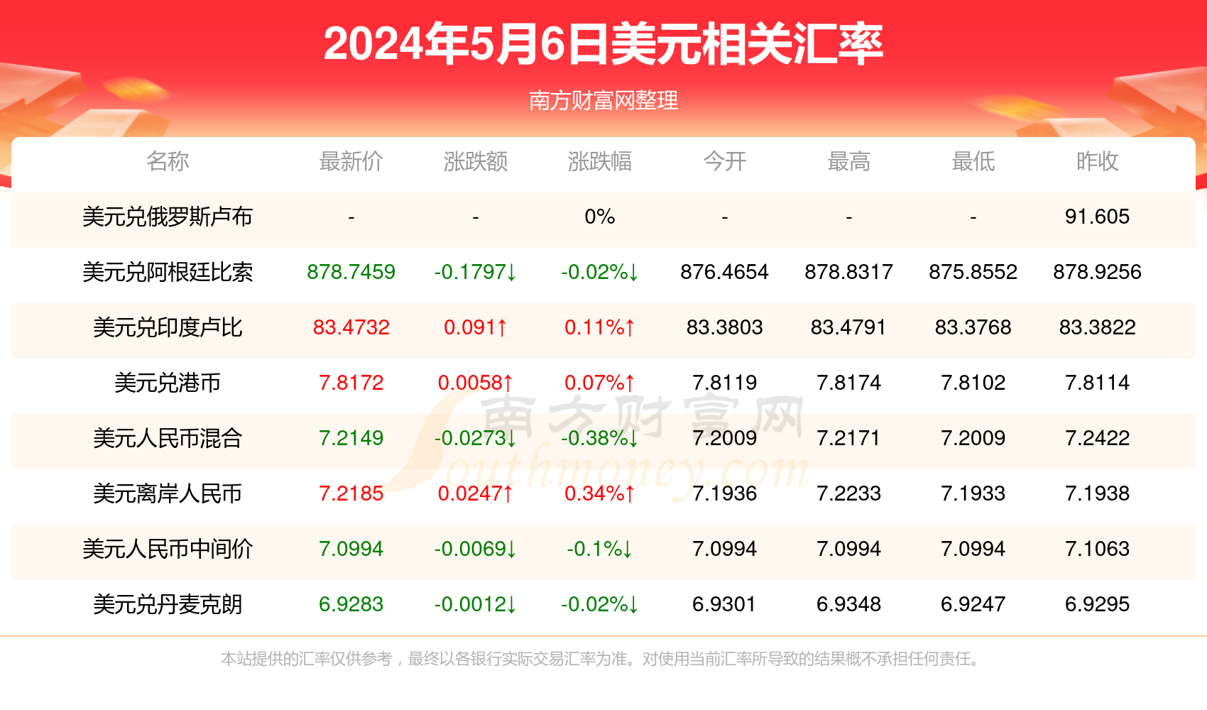 时间流转