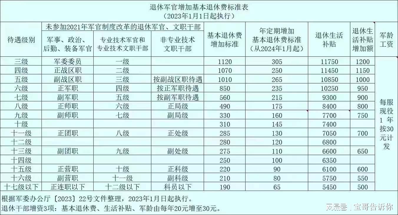 自主择业干部为何尚未调整退役金,深度分析与思考,自主择业干部退役金调整滞后,深度分析与思考