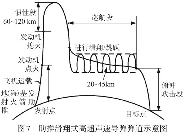 临近空间高超声速飞行器,探索未来航空的新领域,探索未来航空新领域,临近空间高超声速飞行器揭秘