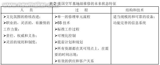 美军装备精益维修案例分析论文，美军装备精益维修案例分析与探讨