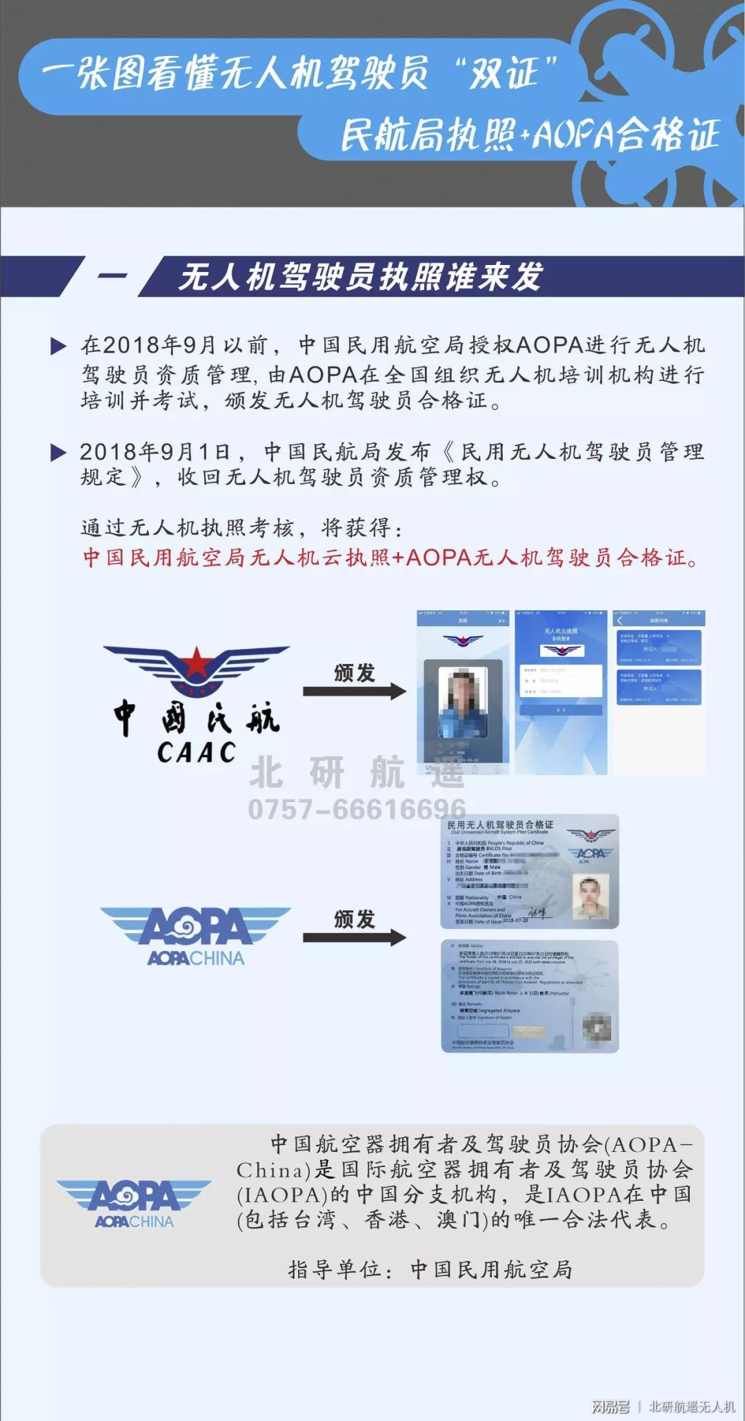 探究AOPA无人机驾驶证的考试地点及流程,AOPA无人机驾驶证考试地点与流程解析