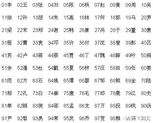 上将名单，荣耀与责任的象征（按姓氏排列），上将名单，荣耀与责任的象征（姓氏排序）