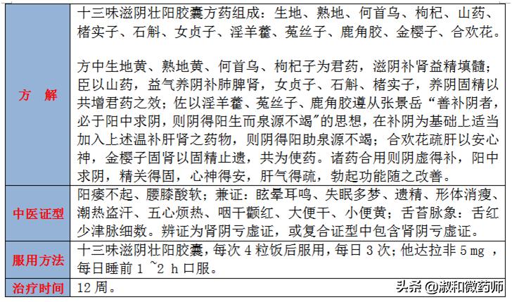 疏肝益阳胶囊的功效与作用,疏肝益阳胶囊的功效与作用详解