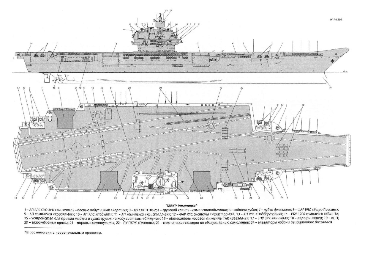 航空母舰简笔画简单教程,航空母舰简笔画简易教程