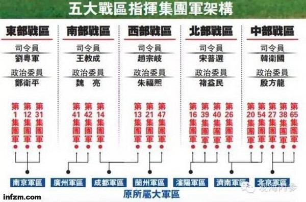 五大军种与五大战区,中国国防力量的重塑与战略布局,中国国防力量重塑与战略布局,五大军种与五大战区的协同联动