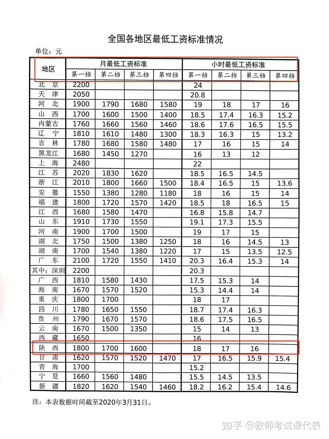 全军涨工资,激发官兵士气,推动国防现代化建设的步伐——2021年的新篇章,全军涨薪提振士气,助推国防现代化新篇章(2021)