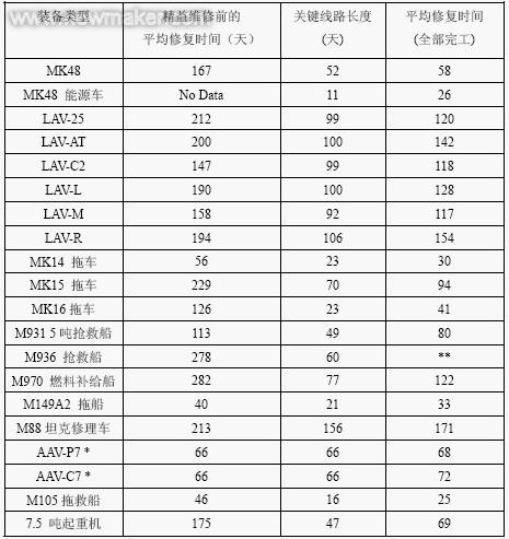美军装备精益化,提升战斗力与效率的关键路径,美军装备精益化,提升战斗力和效率的核心路径