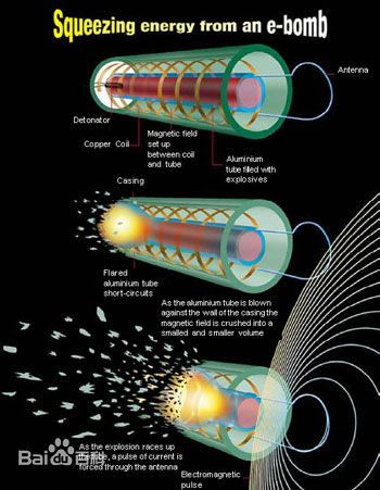 电磁脉冲武器说明文,电磁脉冲武器的原理与应用说明