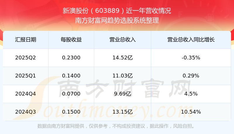 探索未来,新澳近期彩票记录概览(第XX期至第XX期),新澳彩票记录概览,探索第XX期至第XX期的未来幸运数字