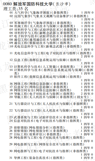 国防科技大学招生章程2023,探索科技与军事的交汇点,国防科技大学招生章程揭秘,科技与军事交汇点的探索之旅(2023)