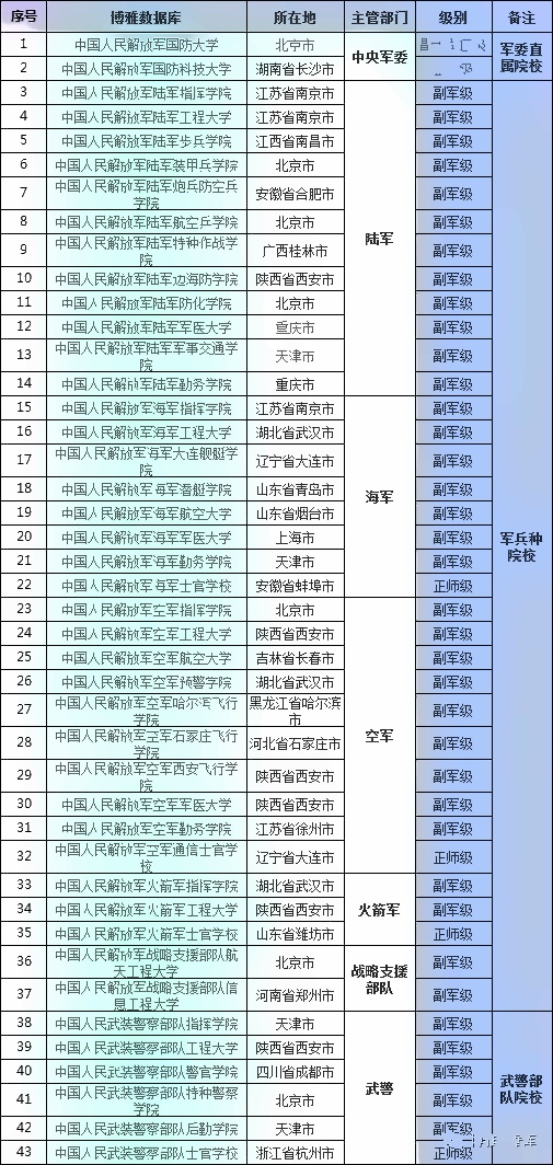 江苏地区43所军校分数线排名详解,江苏地区军校分数线排名TOP43详解