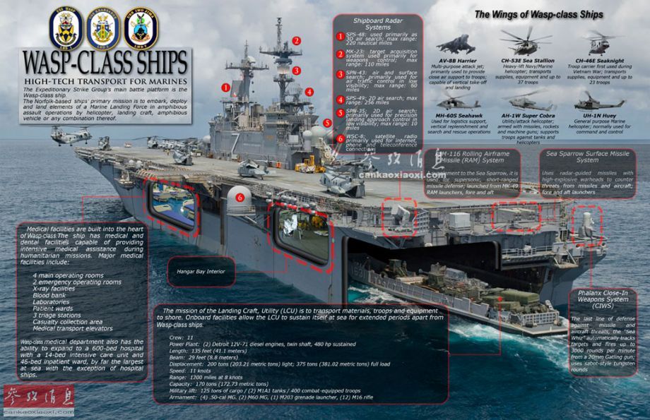 黄蜂级两栖攻击舰人员编制详解,黄蜂级两栖攻击舰人员编制全解析
