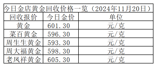 今日金价多少一克回收,解析黄金回收市场现状,黄金回收市场解析,今日金价一克多少?回收市场深度洞察。