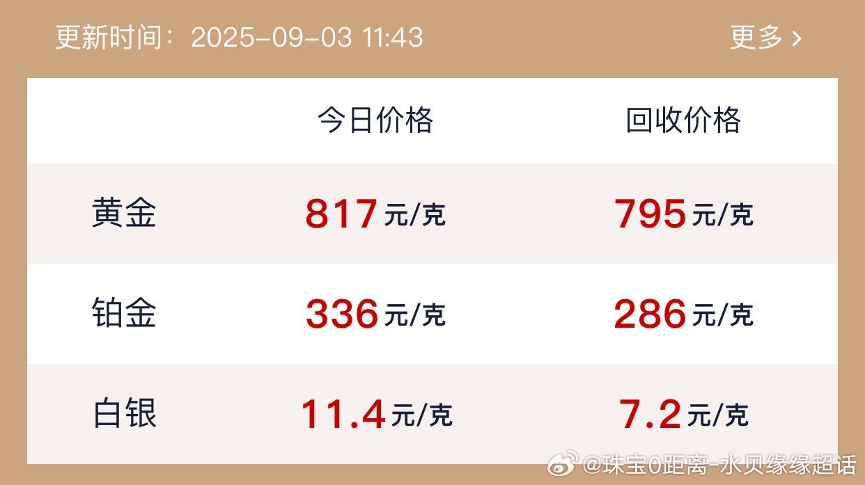 今日金价多少一克回收,解析黄金回收市场现状,黄金回收市场解析,今日金价一克多少?回收市场深度洞察。