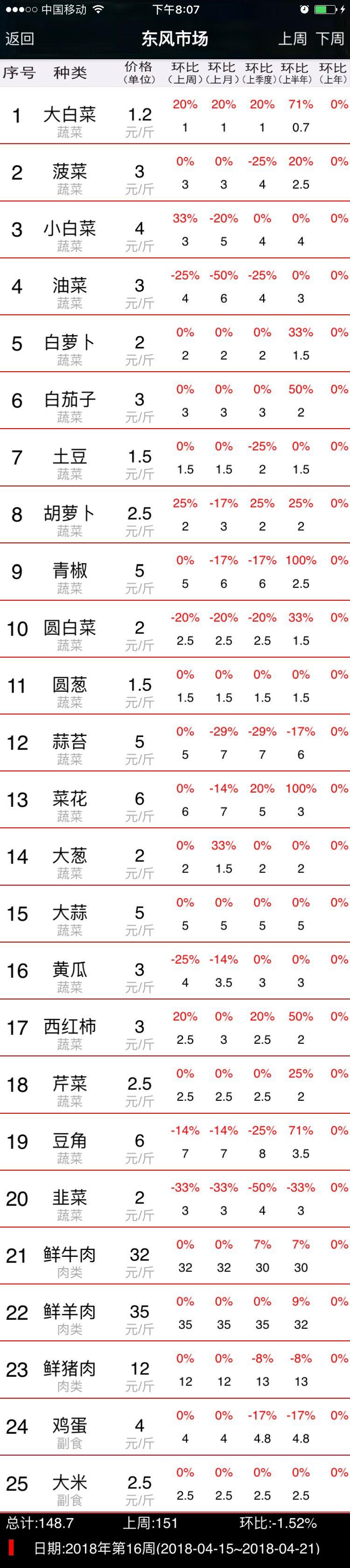 东风导弹,揭秘一枚东风21导弹的价格及其重要性,东风导弹揭秘,东风21导弹价格与重要性探究