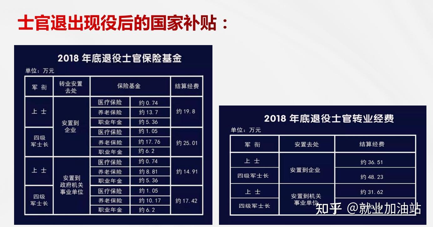 深度解读,2022士官留队政策及其影响,深度解读,2022士官留队政策及其影响分析