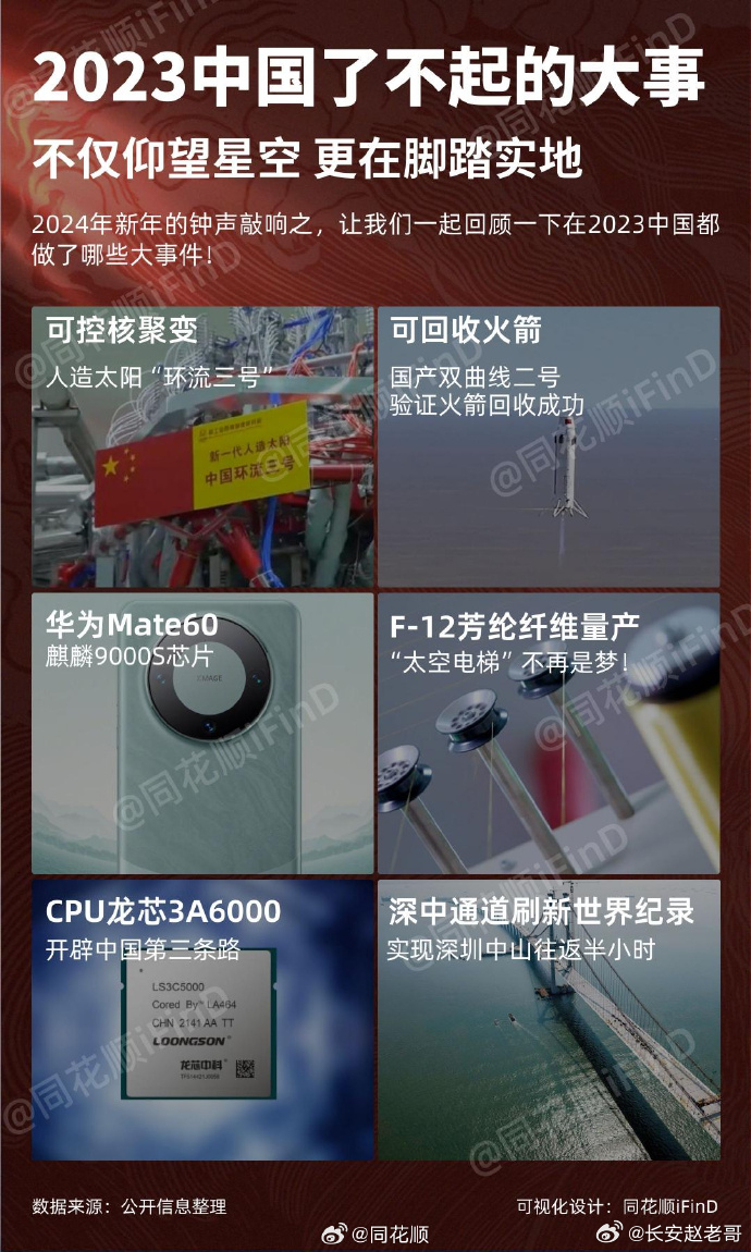事件概览