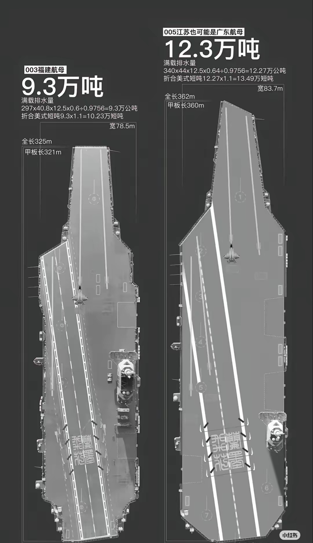 拥有国家航母排水量的意义与影响,国家航母排水量的意义及其深远影响