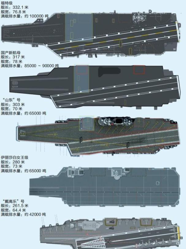 拥有国家航母排水量的意义与影响,国家航母排水量的意义及其深远影响