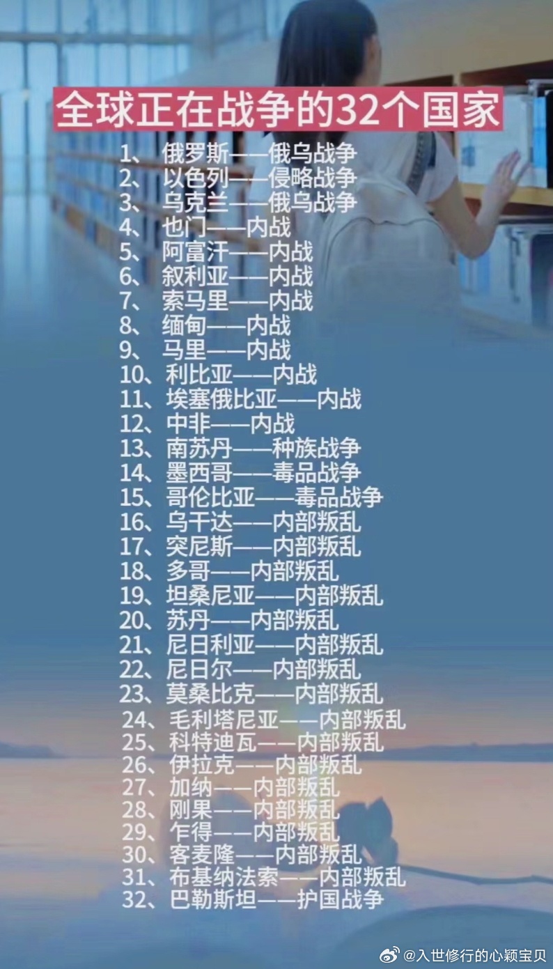 最近正在打仗的国家,冲突背后的复杂因素与全球影响,战争进行时,冲突背后的复杂因素及其全球影响