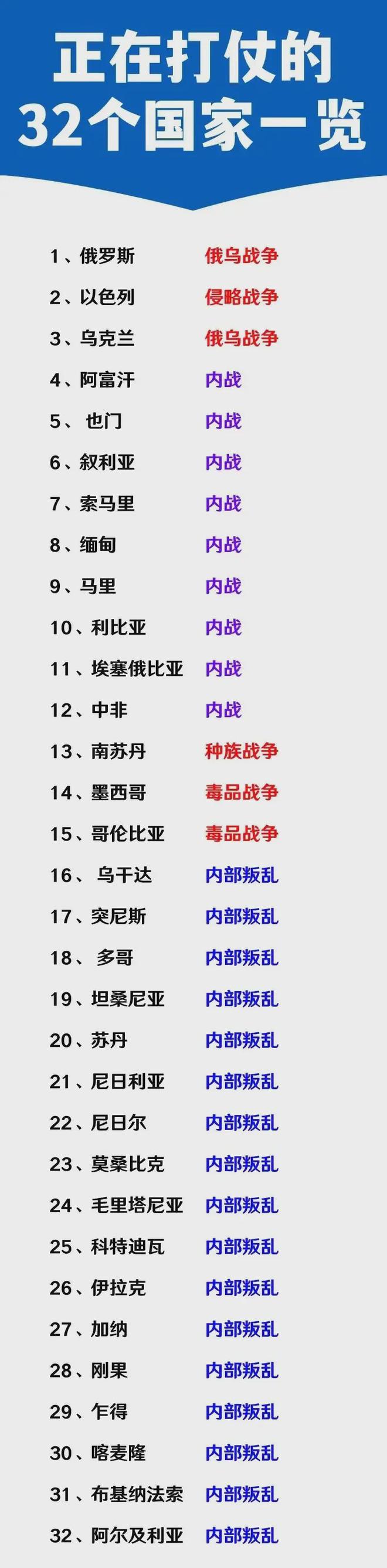 最近正在打仗的国家,冲突背后的复杂因素与全球影响,战争进行时,冲突背后的复杂因素及其全球影响