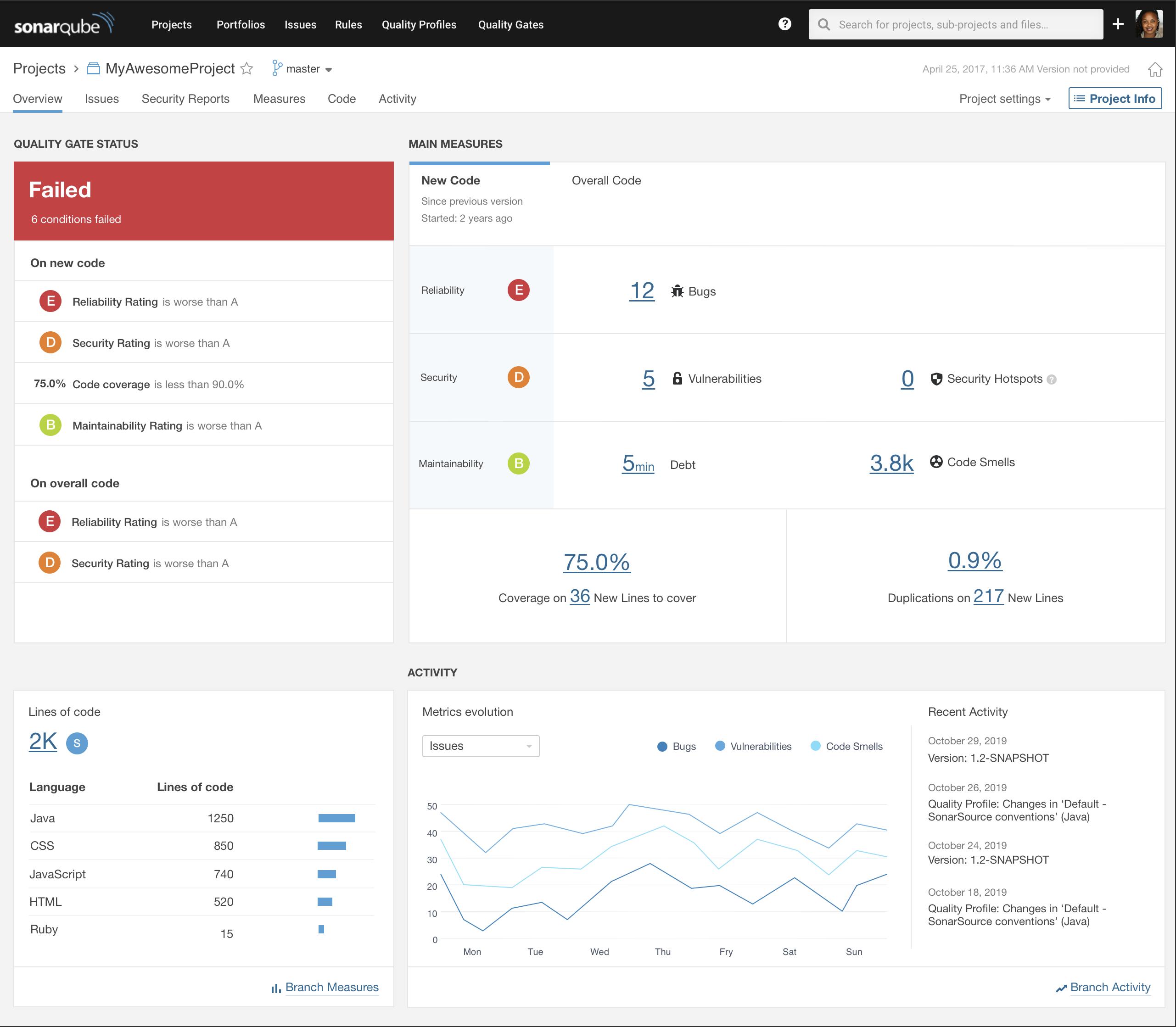 新闻发布系统源代码,构建与解析,新闻发布系统源代码解析与构建指南