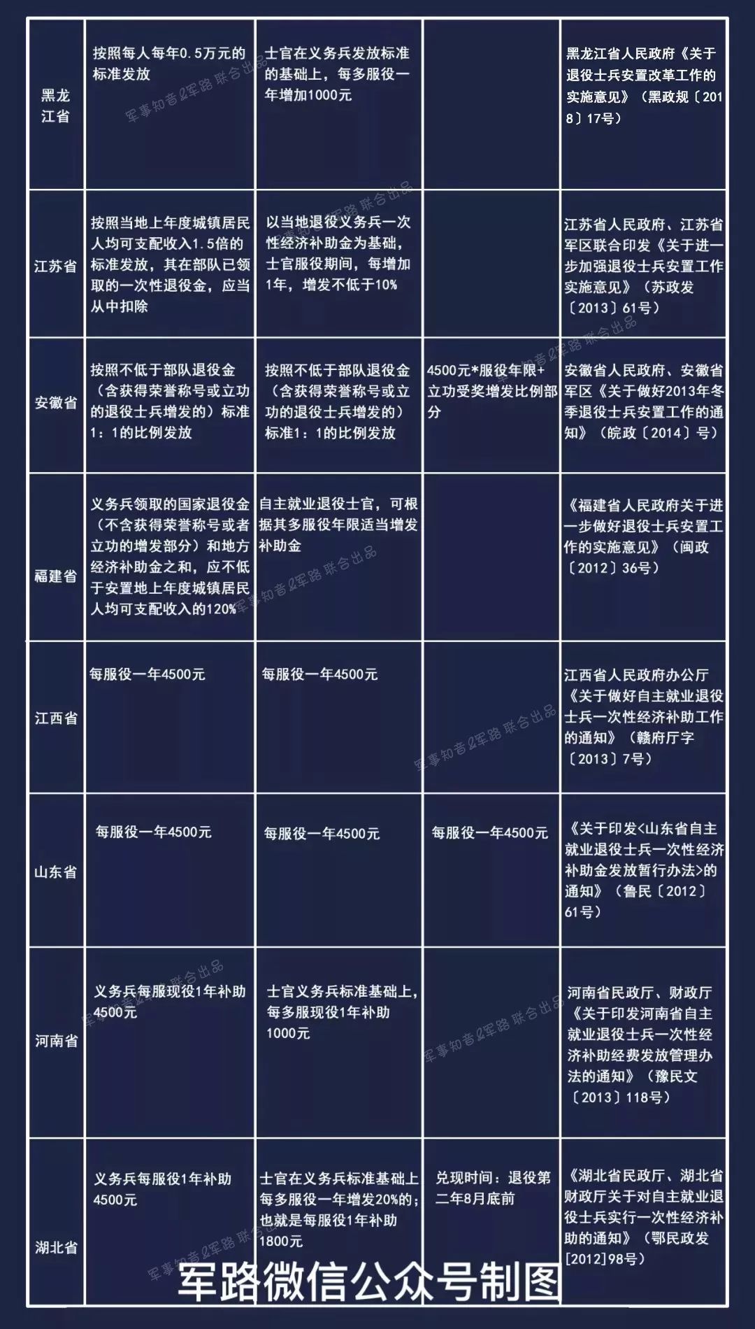 关于2022年现役军人补发工资文件的深度解读,深度解读,2022年现役军人补发工资文件详解