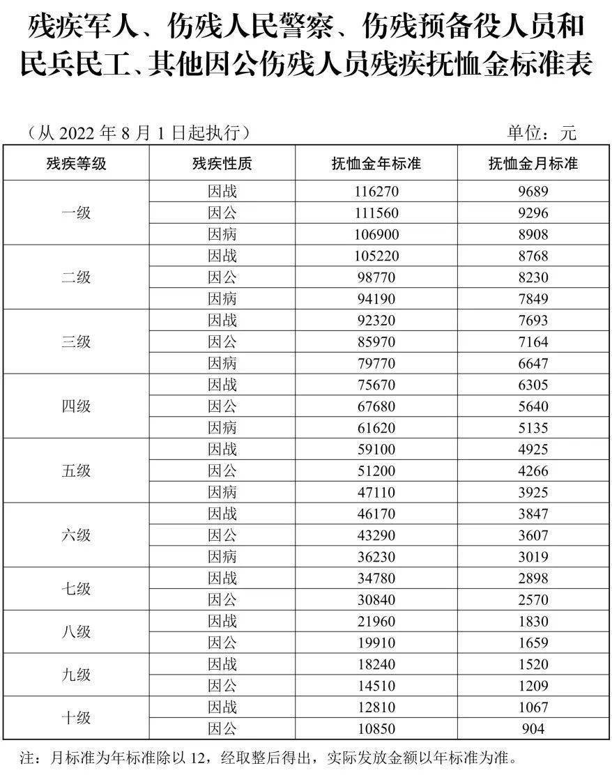 关于2022年现役军人补发工资文件的深度解读,深度解读,2022年现役军人补发工资文件详解
