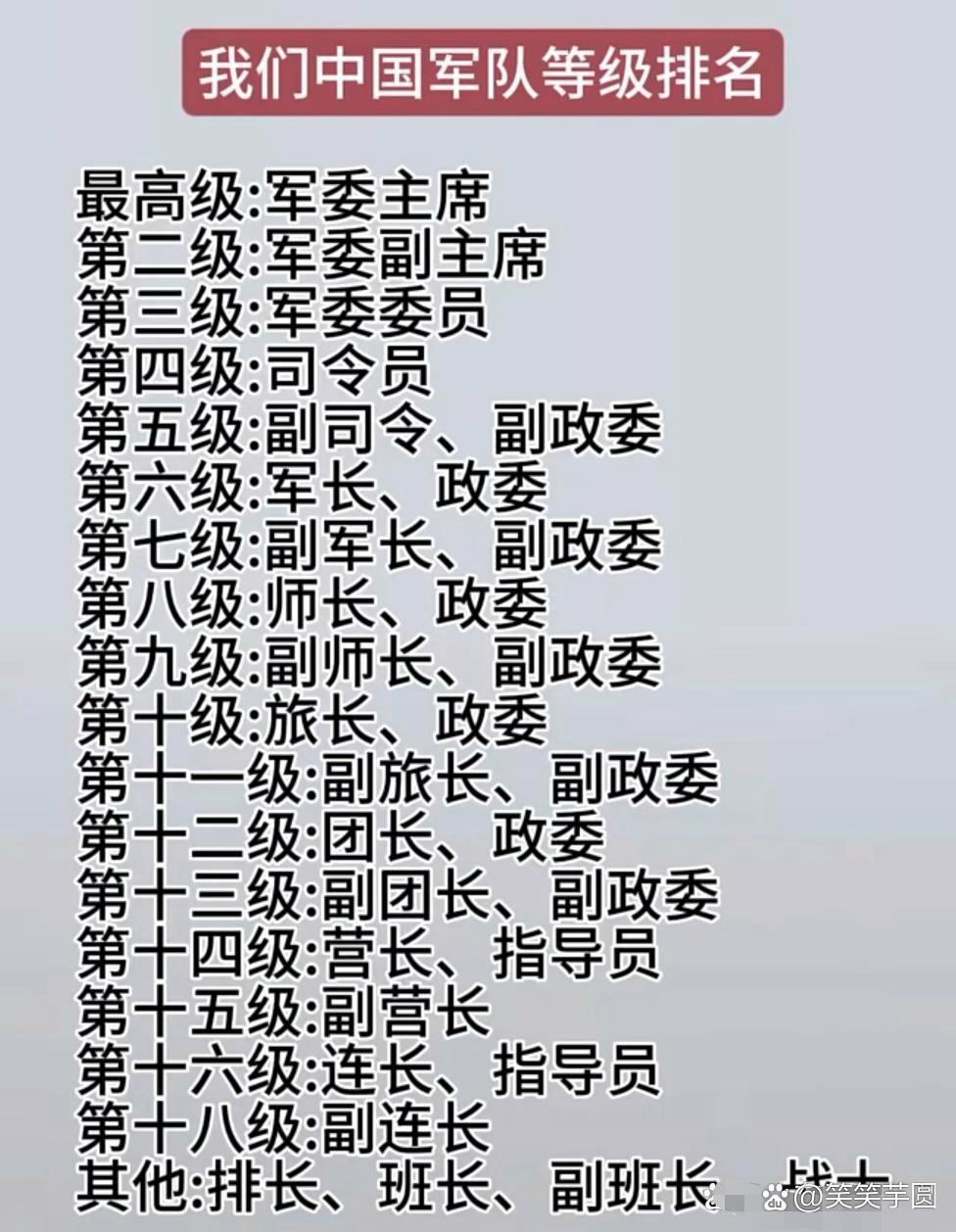 中国上将的军衔排名及其含义,中国上将军衔排名及其含义解读