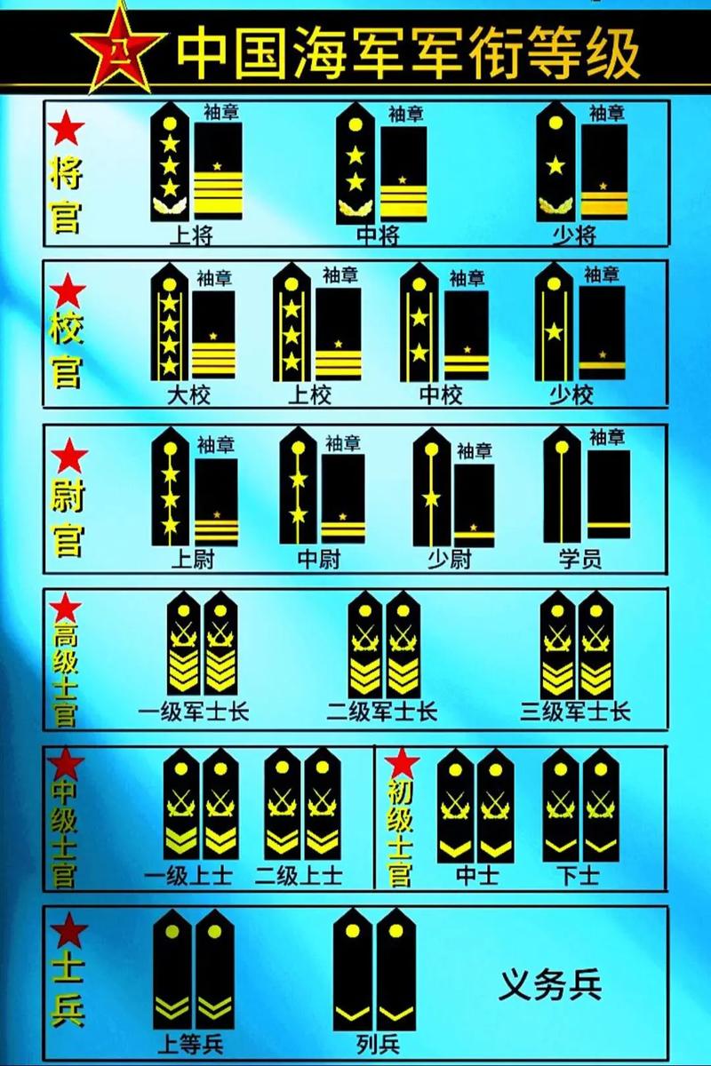 中国上将的军衔排名及其含义,中国上将军衔排名及其含义解读