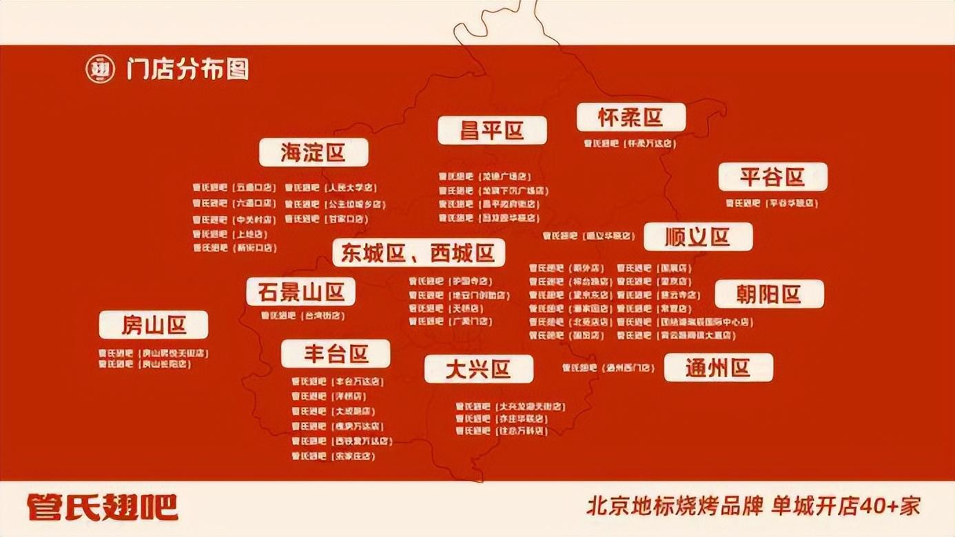 刚刚北京发生的重大事件,城市新篇章的开启,北京新篇章开启,重大事件引领城市新发展