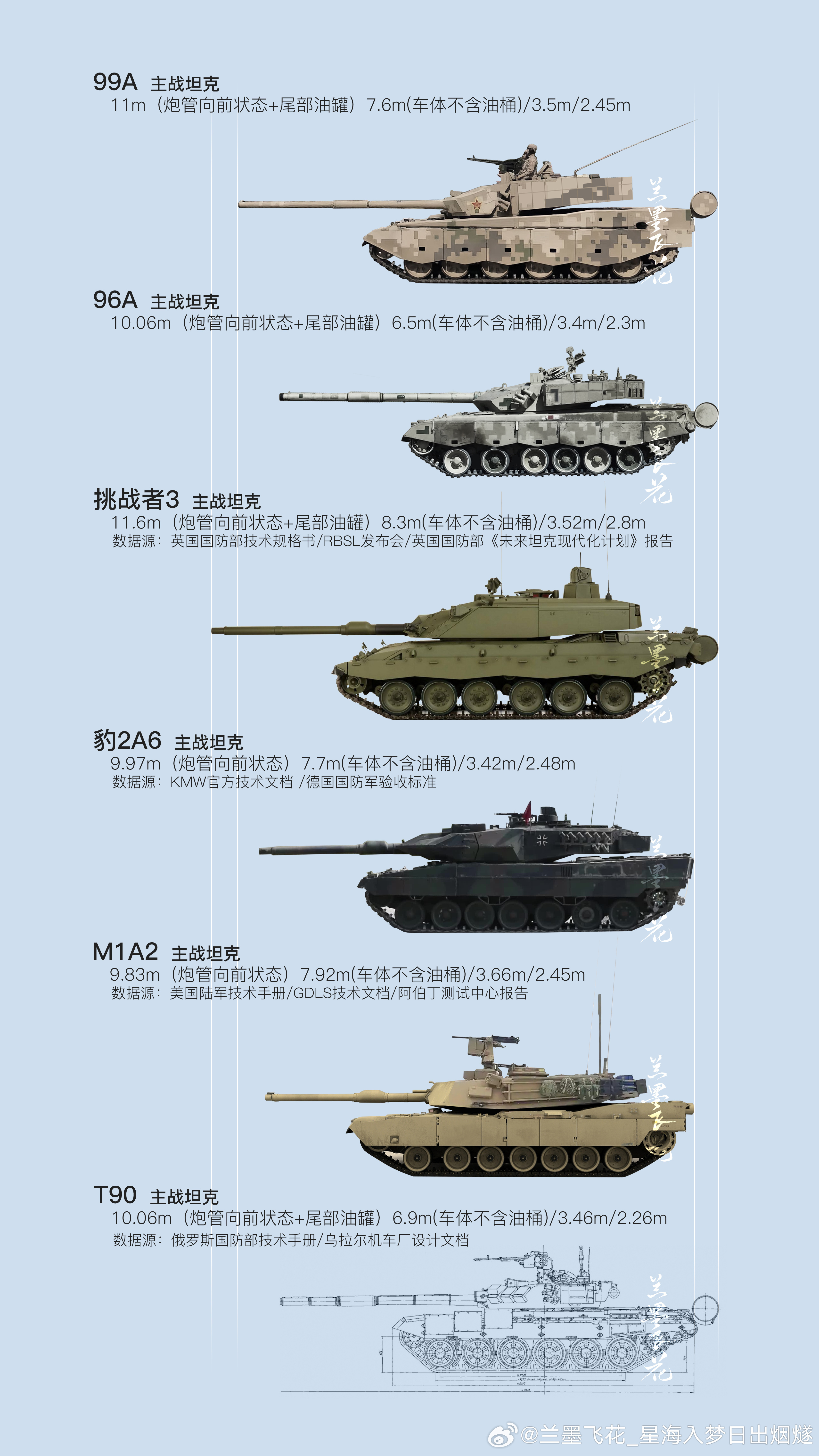 中美坦克信息化程度的比较与探讨,中美坦克信息化程度的比较及探讨