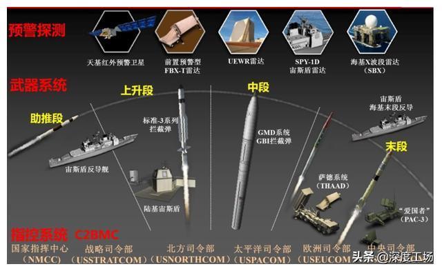 美军装备体系发展理念,创新、卓越与前瞻性,美军装备体系发展理念,创新、卓越与未来的前瞻性