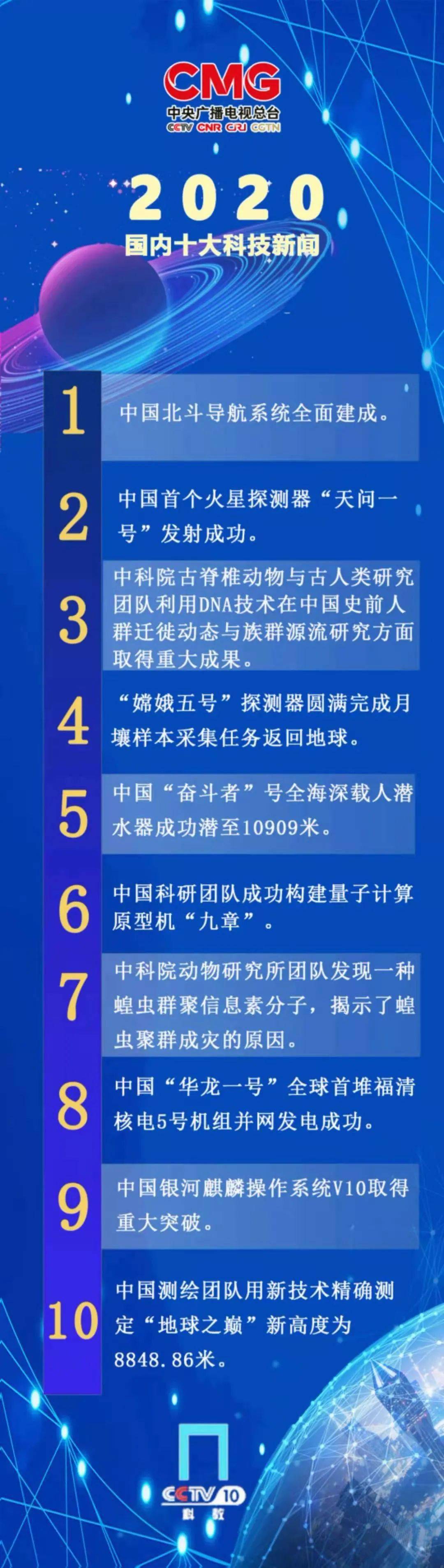 揭秘2021年科技新闻热点,科技前沿进展与创新突破,揭秘2021年科技新闻热点,科技前沿进展与创新突破概览