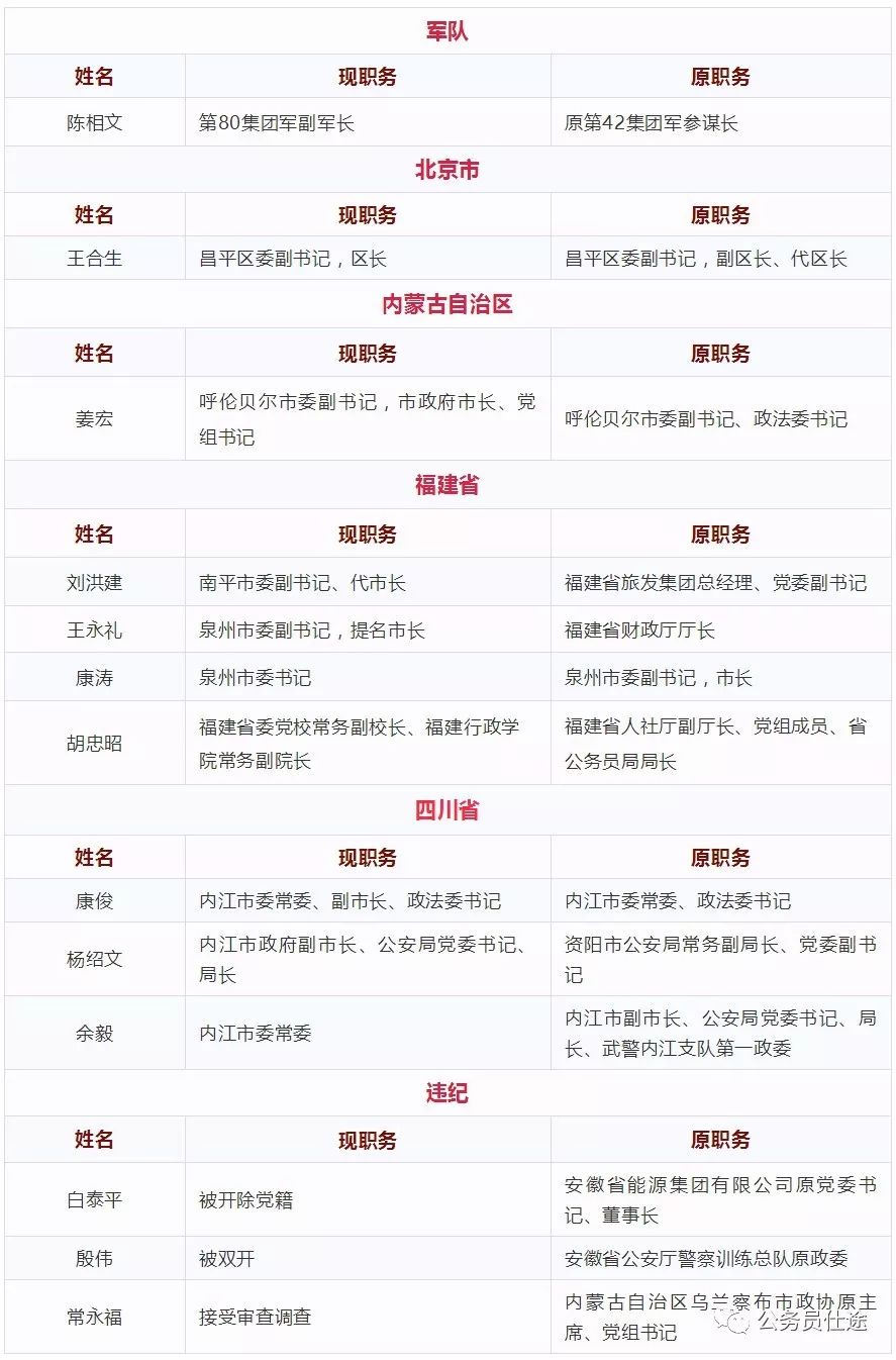 中央任命26名正部级官员,新时代的领导力量,中央任命新时代领导力量,26名正部级官员亮相