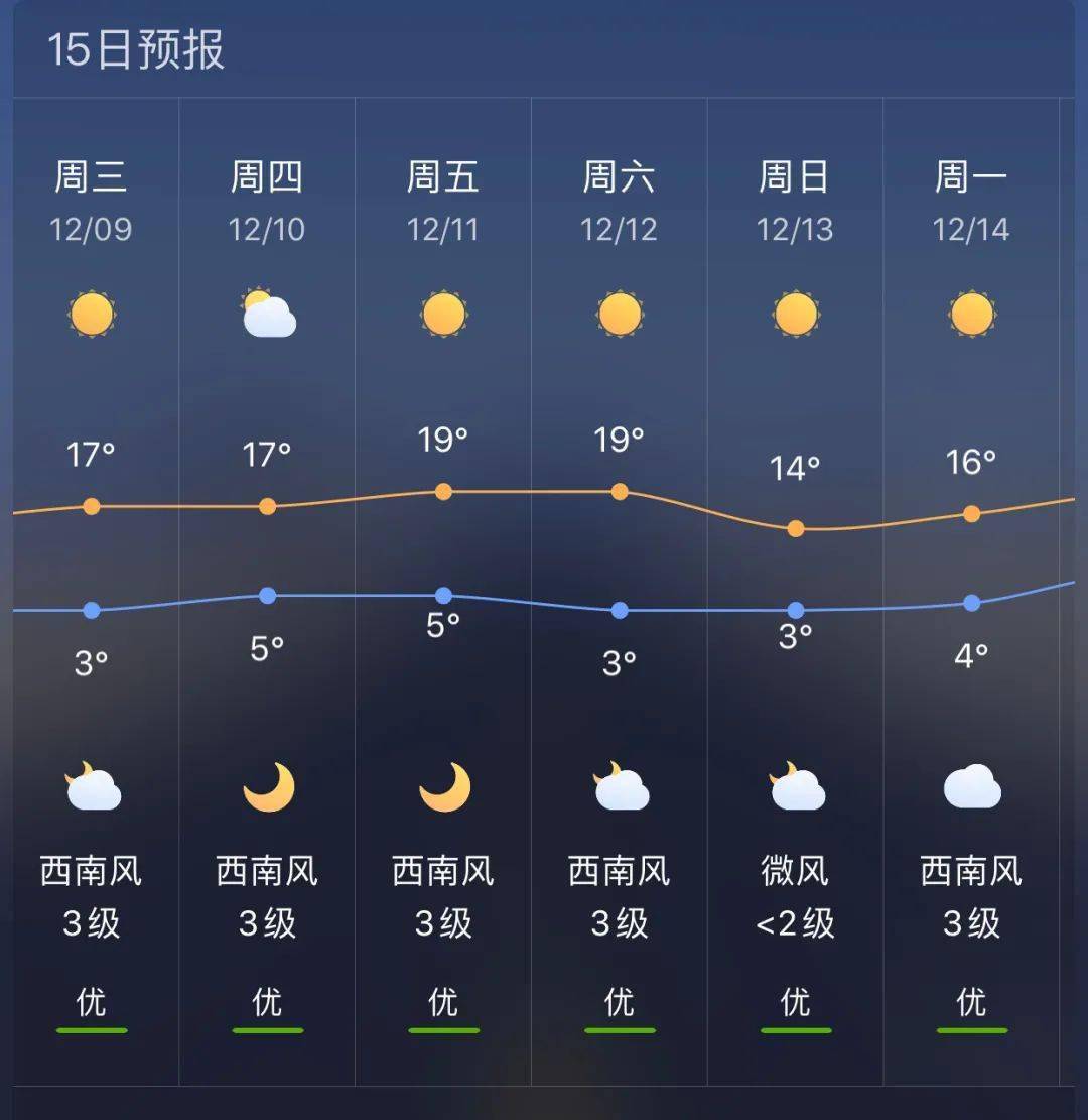 天气预报