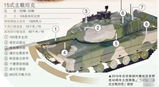 中国陆军的新锐力量，15式与99A主战坦克的崛起，中国陆军新锐力量崛起，15式与99A主战坦克的辉煌发展之路